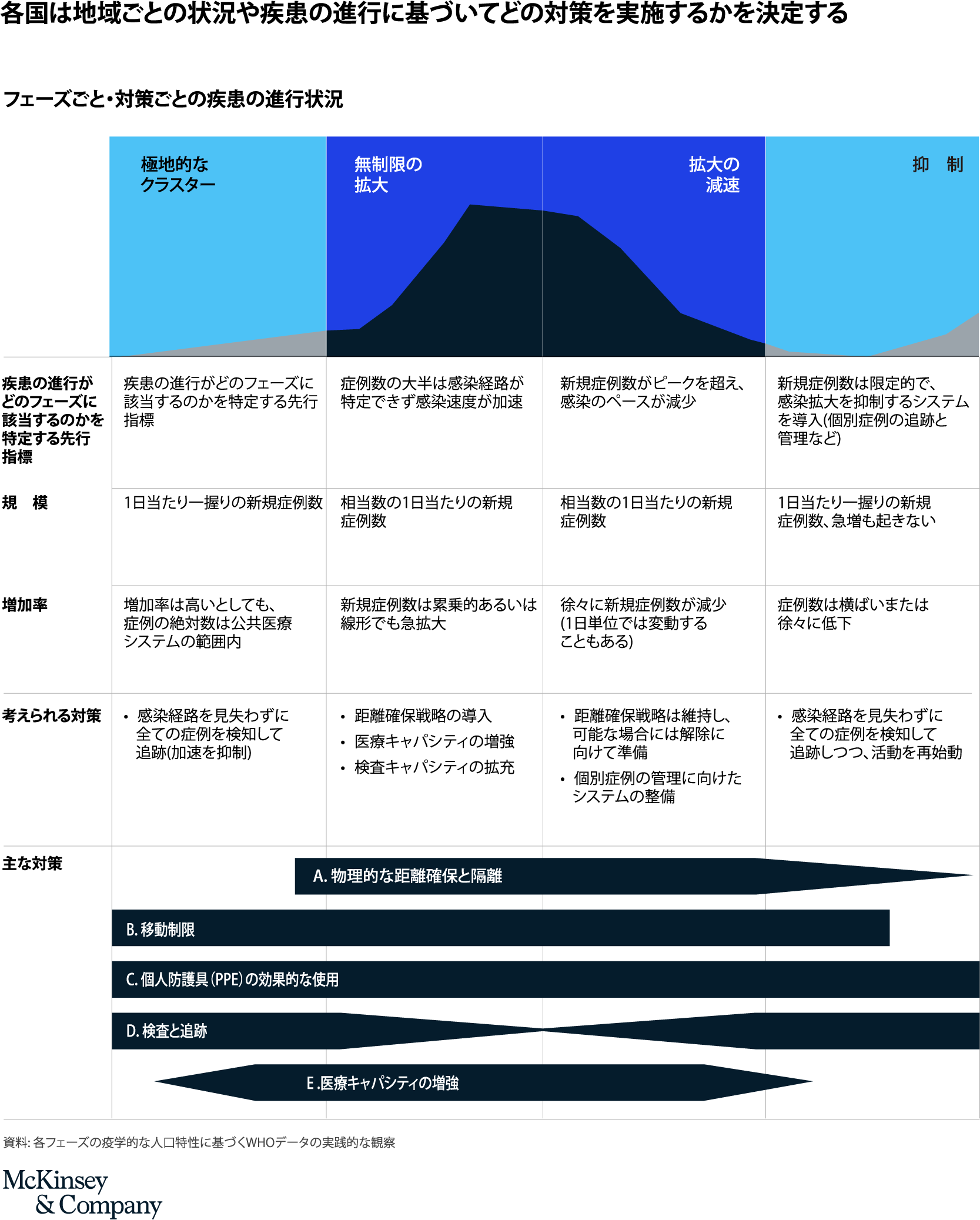 COVID-19 ビジネスへの意味合い | McKinsey